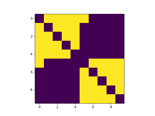 _images/graphy-graphgen-6.png